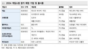 “八月科隆游戏展揭示了下一代游戏领导者的轮廓”- Meritz