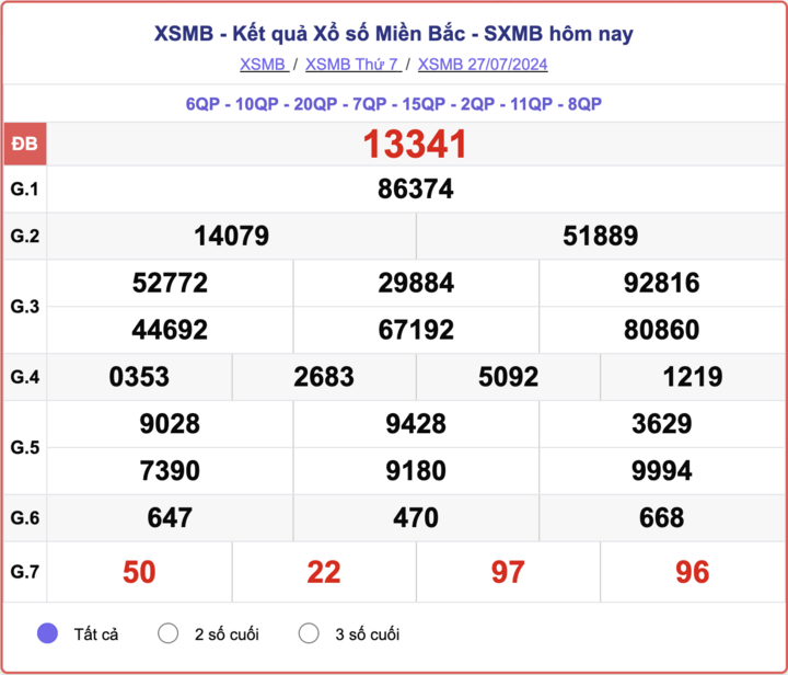 XSMB 7/27，今天 2024 年 7 月 27 日北方彩票结果。