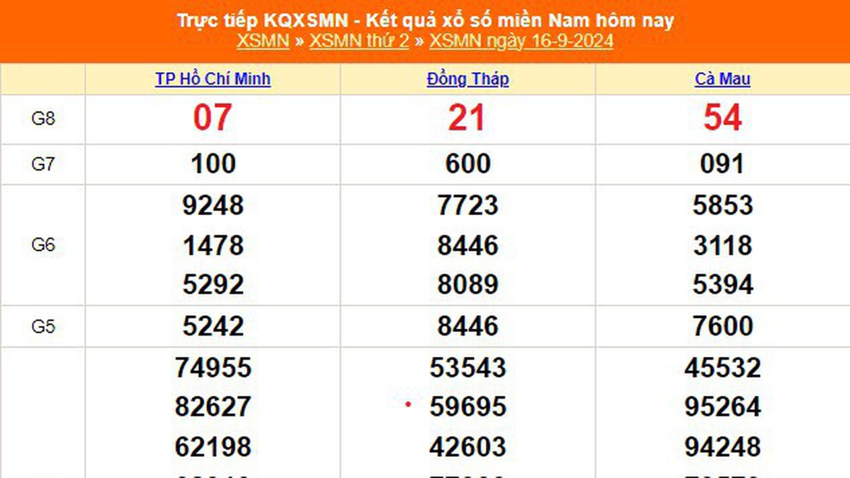 XSMN 9 月 16 日 - 今天南方彩票开奖结果 2024 年 9 月 16 日